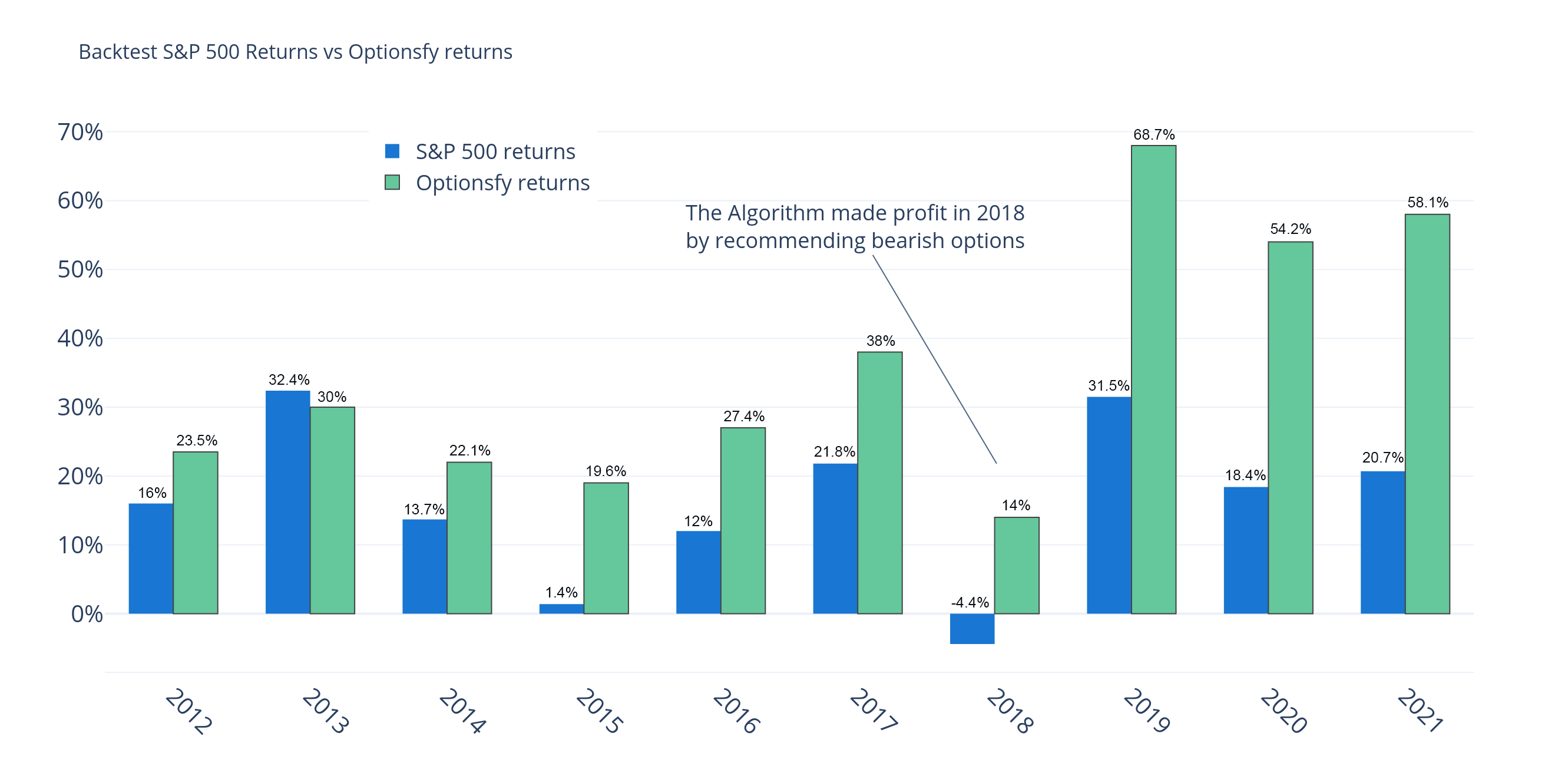 backtest results